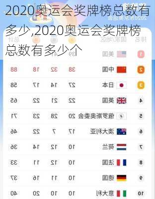 2020奥运会奖牌榜总数有多少,2020奥运会奖牌榜总数有多少个