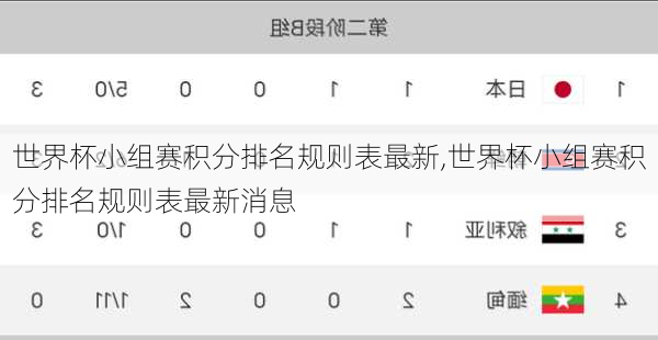 世界杯小组赛积分排名规则表最新,世界杯小组赛积分排名规则表最新消息