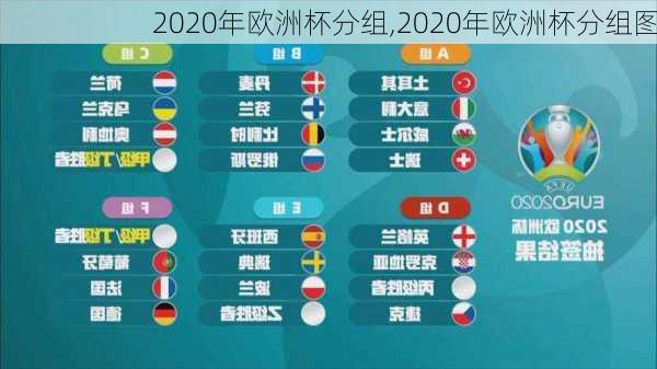 2020年欧洲杯分组,2020年欧洲杯分组图