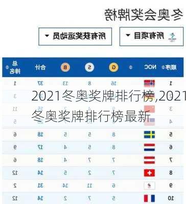 2021冬奥奖牌排行榜,2021冬奥奖牌排行榜最新