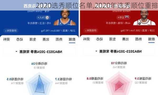 2020选秀顺位名单,2020年选秀顺位重排