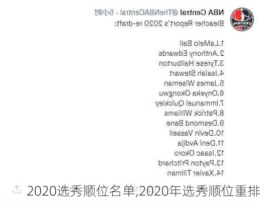 2020选秀顺位名单,2020年选秀顺位重排