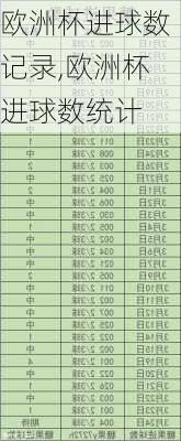 欧洲杯进球数记录,欧洲杯进球数统计