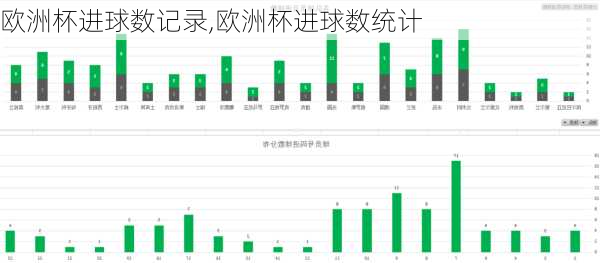 欧洲杯进球数记录,欧洲杯进球数统计