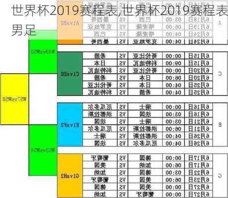 世界杯2019赛程表,世界杯2019赛程表男足