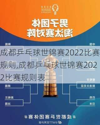 成都乒乓球世锦赛2022比赛规则,成都乒乓球世锦赛2022比赛规则表