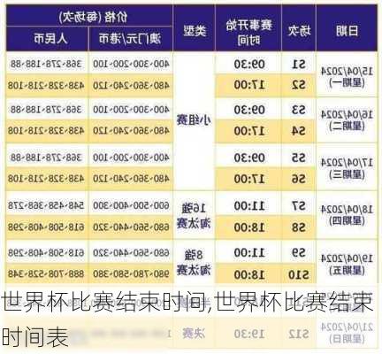 世界杯比赛结束时间,世界杯比赛结束时间表