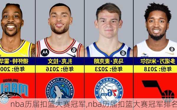 nba历届扣篮大赛冠军,nba历届扣篮大赛冠军排名