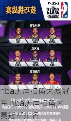 nba历届扣篮大赛冠军,nba历届扣篮大赛冠军排名