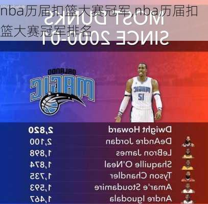 nba历届扣篮大赛冠军,nba历届扣篮大赛冠军排名