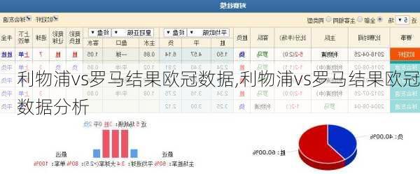利物浦vs罗马结果欧冠数据,利物浦vs罗马结果欧冠数据分析