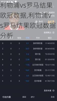 利物浦vs罗马结果欧冠数据,利物浦vs罗马结果欧冠数据分析