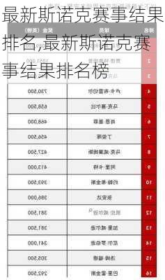 最新斯诺克赛事结果排名,最新斯诺克赛事结果排名榜