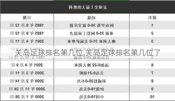 关岛足球排名第几位,关岛足球排名第几位了