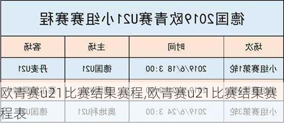 欧青赛u21比赛结果赛程,欧青赛u21比赛结果赛程表