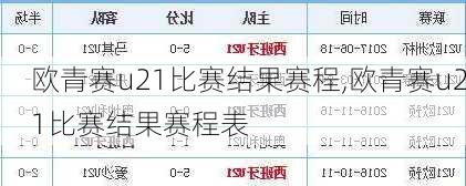 欧青赛u21比赛结果赛程,欧青赛u21比赛结果赛程表