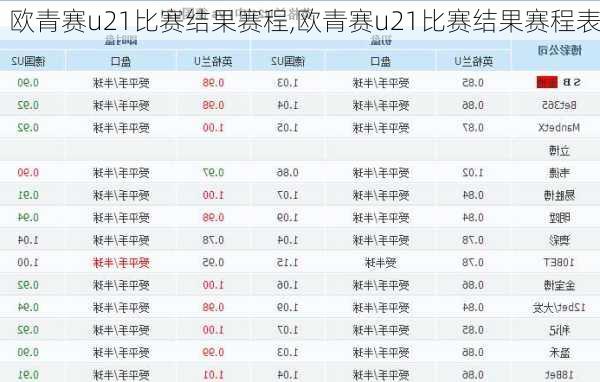 欧青赛u21比赛结果赛程,欧青赛u21比赛结果赛程表