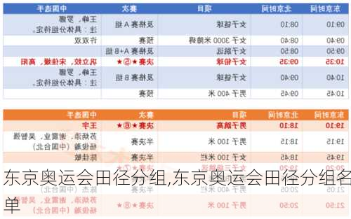 东京奥运会田径分组,东京奥运会田径分组名单