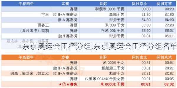 东京奥运会田径分组,东京奥运会田径分组名单