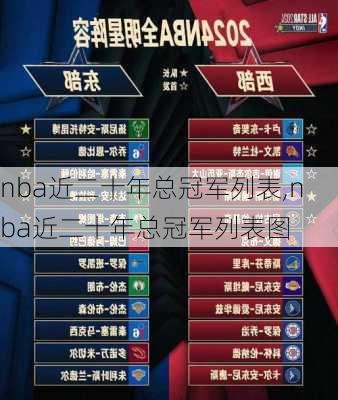 nba近二十年总冠军列表,nba近二十年总冠军列表图