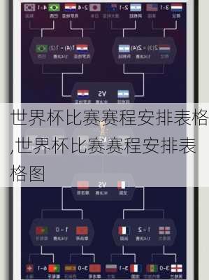 世界杯比赛赛程安排表格,世界杯比赛赛程安排表格图