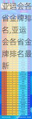 亚运会各省金牌排名,亚运会各省金牌排名最新