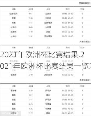 2021年欧洲杯比赛结果,2021年欧洲杯比赛结果一览表