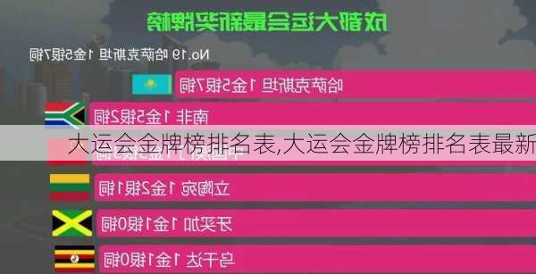 大运会金牌榜排名表,大运会金牌榜排名表最新