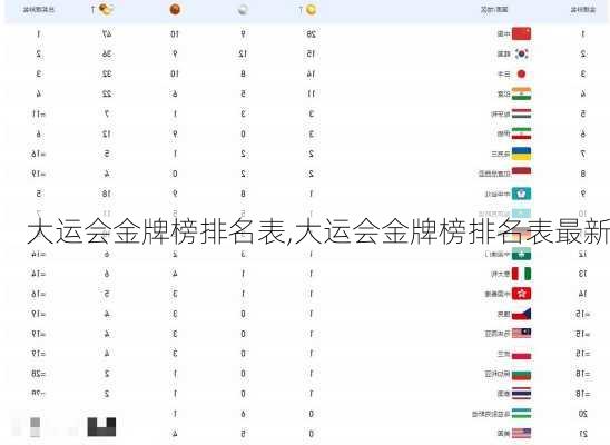 大运会金牌榜排名表,大运会金牌榜排名表最新