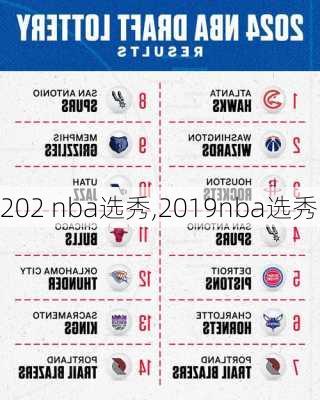 202 nba选秀,2019nba选秀