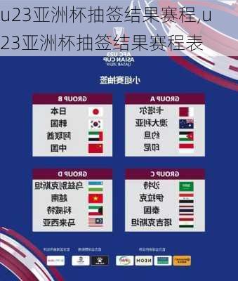 u23亚洲杯抽签结果赛程,u23亚洲杯抽签结果赛程表