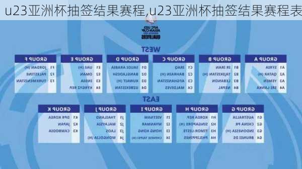 u23亚洲杯抽签结果赛程,u23亚洲杯抽签结果赛程表