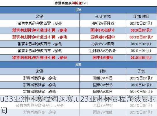 u23亚洲杯赛程淘汰赛,u23亚洲杯赛程淘汰赛时间