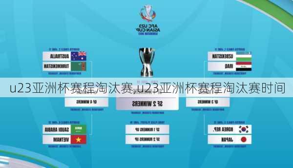 u23亚洲杯赛程淘汰赛,u23亚洲杯赛程淘汰赛时间