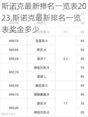 斯诺克最新排名一览表2023,斯诺克最新排名一览表奖金多少