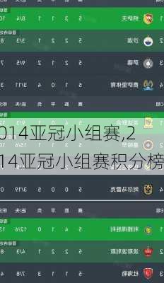 2014亚冠小组赛,2014亚冠小组赛积分榜