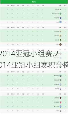 2014亚冠小组赛,2014亚冠小组赛积分榜