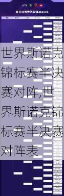 世界斯诺克锦标赛半决赛对阵,世界斯诺克锦标赛半决赛对阵表