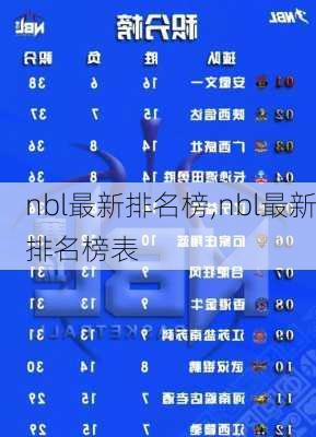 nbl最新排名榜,nbl最新排名榜表