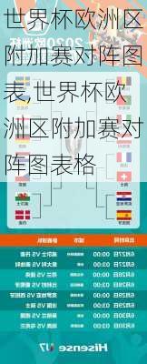 世界杯欧洲区附加赛对阵图表,世界杯欧洲区附加赛对阵图表格