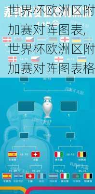 世界杯欧洲区附加赛对阵图表,世界杯欧洲区附加赛对阵图表格