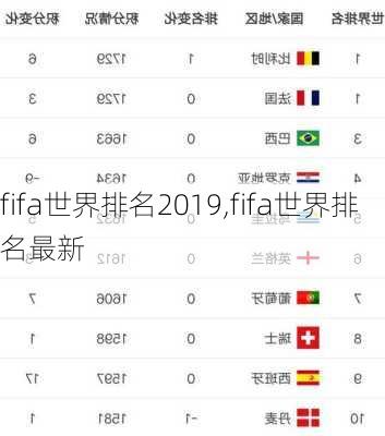 fifa世界排名2019,fifa世界排名最新