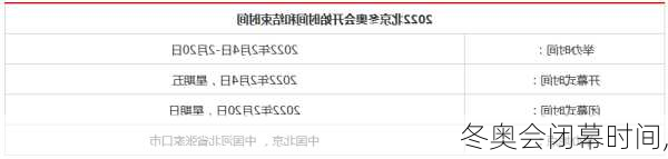 冬奥会闭幕时间,