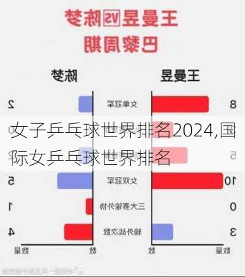 女子乒乓球世界排名2024,国际女乒乓球世界排名