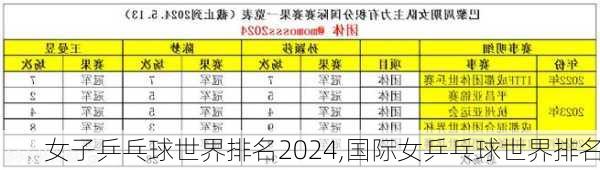 女子乒乓球世界排名2024,国际女乒乓球世界排名