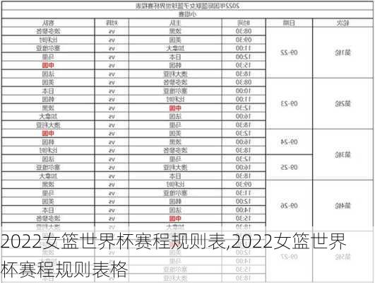 2022女篮世界杯赛程规则表,2022女篮世界杯赛程规则表格