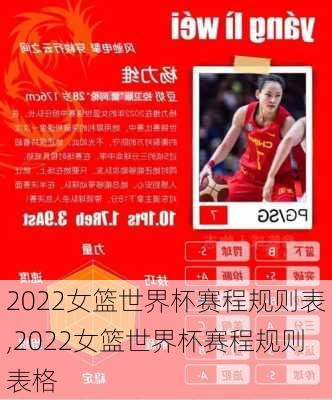 2022女篮世界杯赛程规则表,2022女篮世界杯赛程规则表格