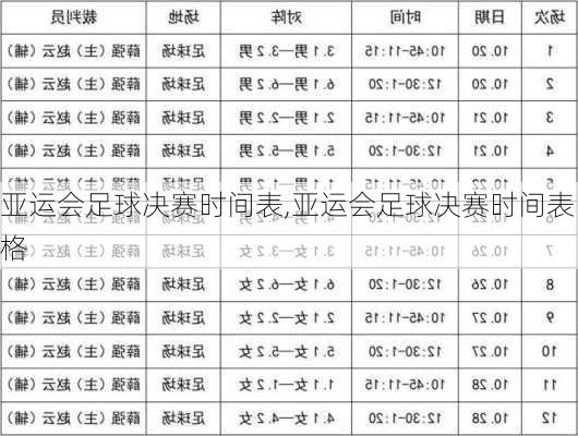 亚运会足球决赛时间表,亚运会足球决赛时间表格