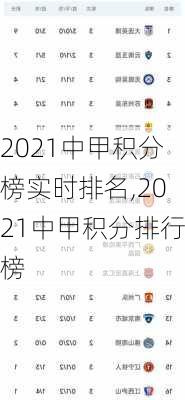 2021中甲积分榜实时排名,2021中甲积分排行榜