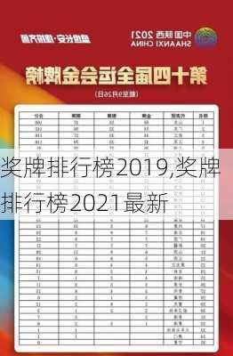 奖牌排行榜2019,奖牌排行榜2021最新